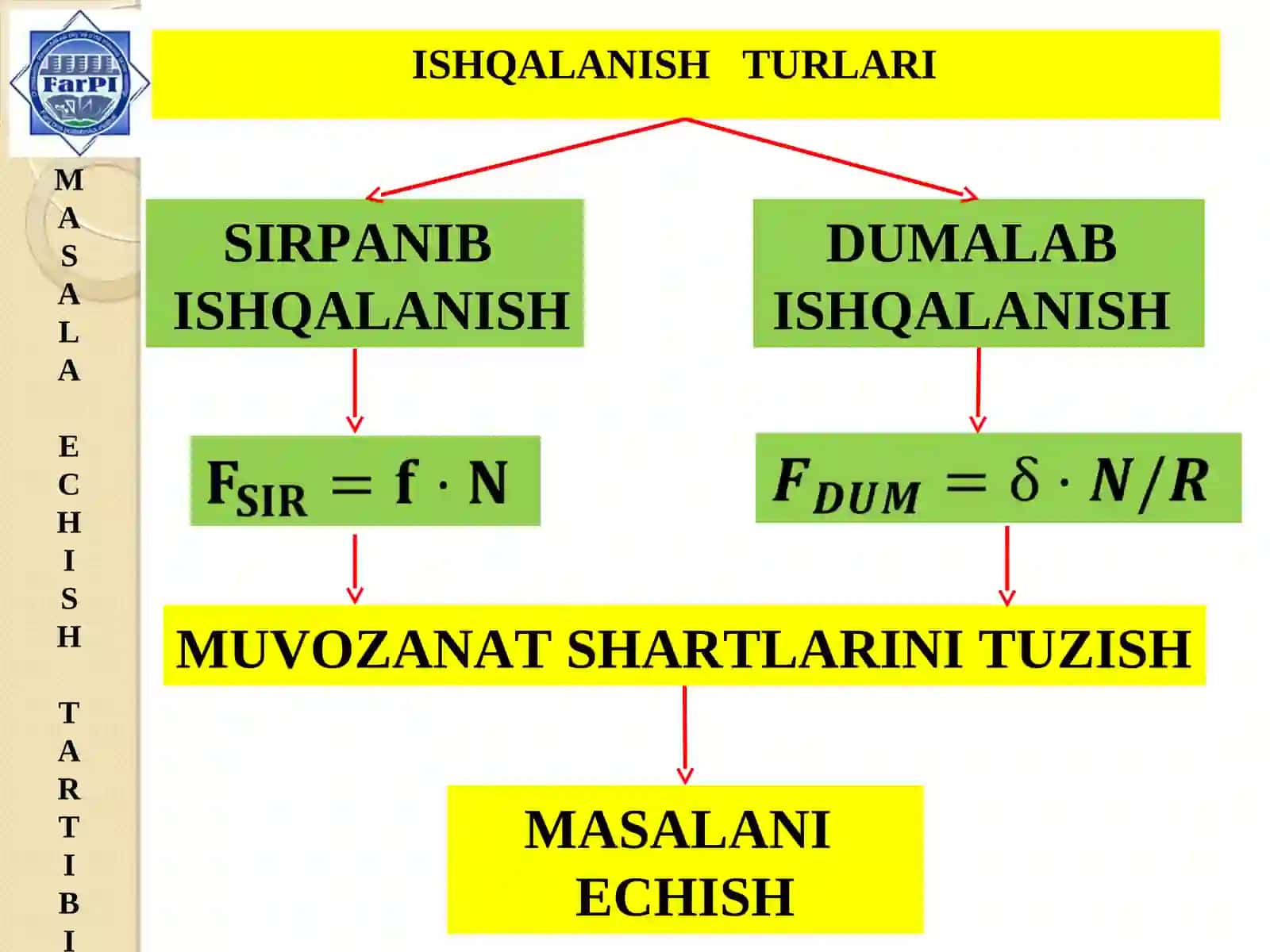 ISHQALANISH 3