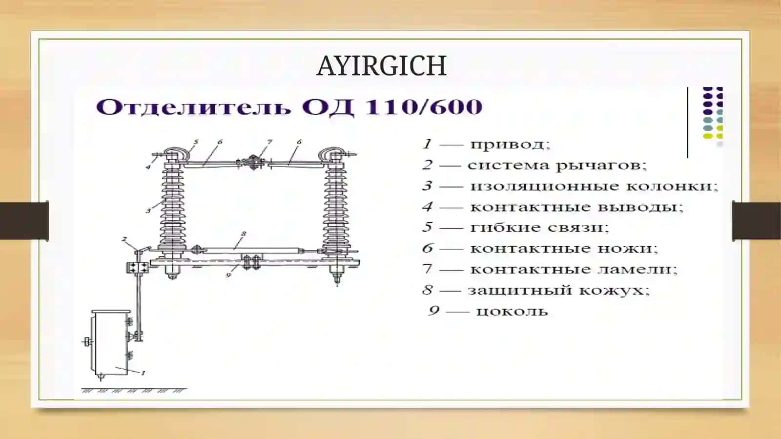 Yuqori kuchlanishli uzgichlar 3