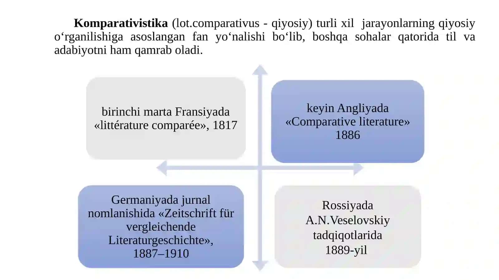 Umumiy tilshunoslik va qiyosiy-tarixiy tilshunoslikning vujudga kelishi. Komparativistika 3