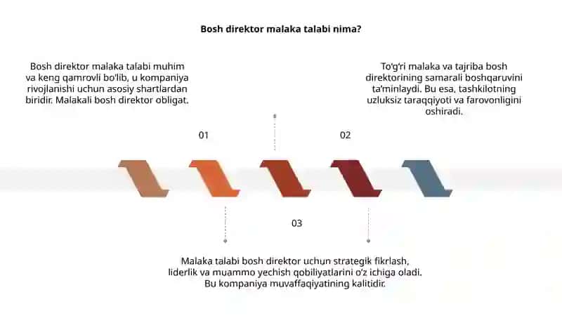 Bosh direktor malaka talabi 3