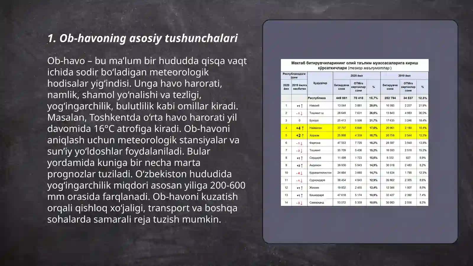 Ob-havo elementary, yog'inlar, temperature, shamollar va ulardagi tabiiy o'zgarishlarni anglash 3