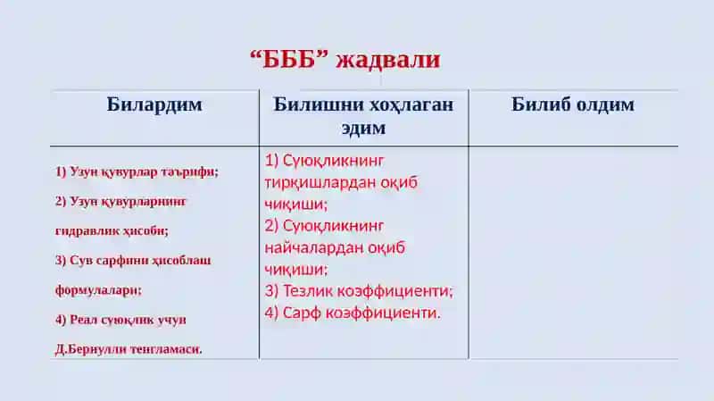 Гидравлика фани 3