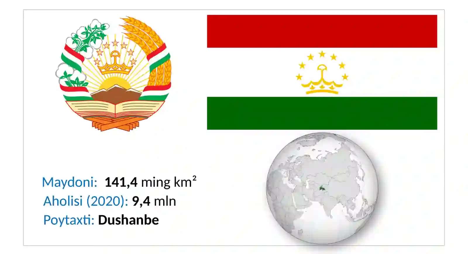 Tojikiston Respublikasi. 10-sinf Geografiya dars ishlanma 3