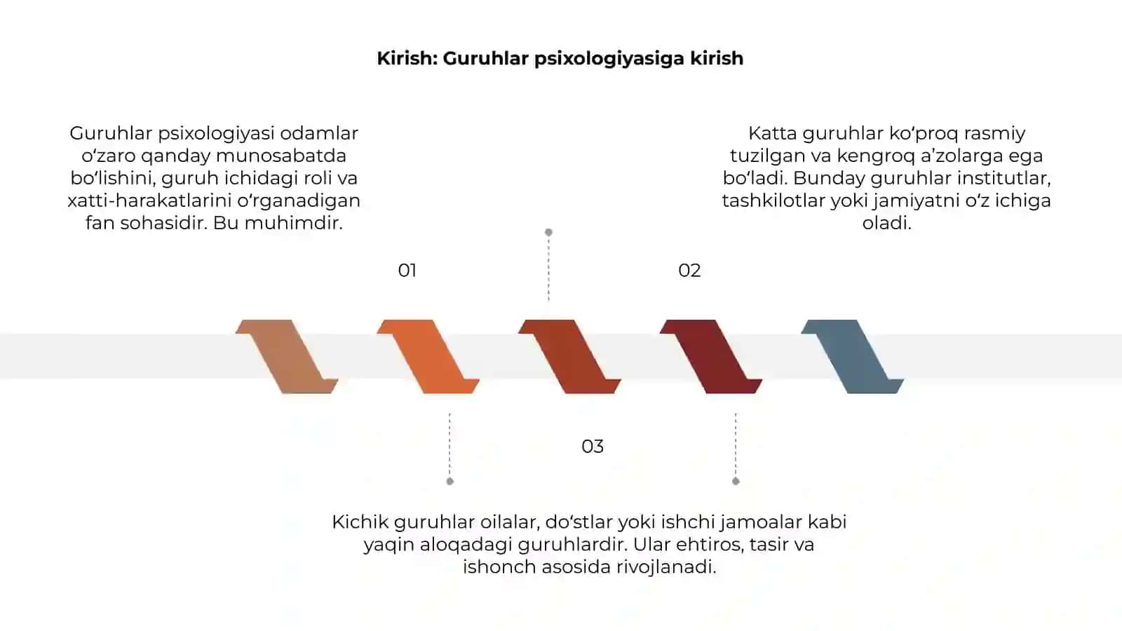 Kichik va katta guruhlar psixologiyasi 3