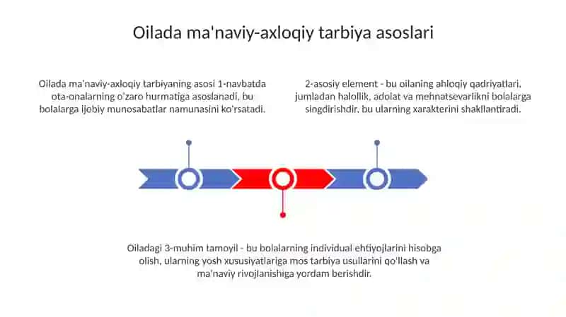 Oilada bolalarni ma'naviy-axloqiy ruhda tarbiyalash 3