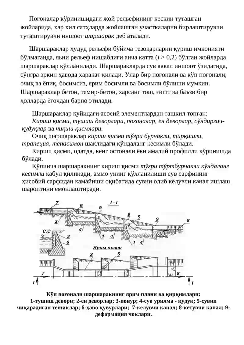 Шаршараклар. Уларнинг турлари 3