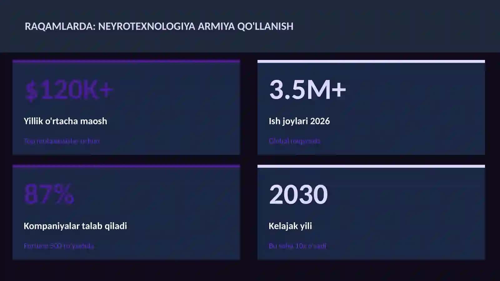 NEYROTEXNOLOGIYA VA MIYA 3