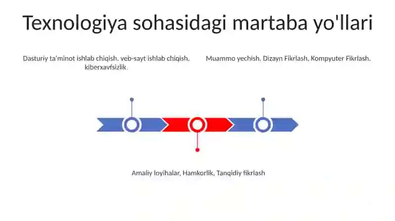Texnologiya fanining oʻqitish tamoyillari 3