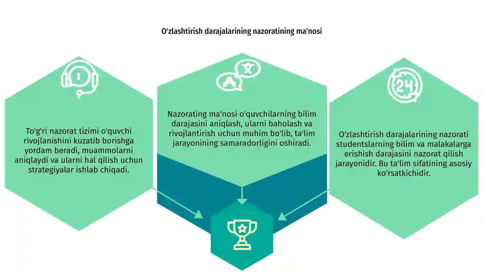 Uquvchilarning o'zlashtirish darajalarining nazorati 3