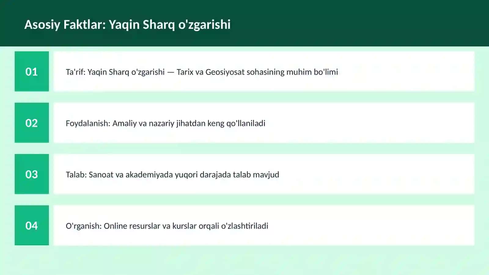 Yaqin Sharq o'zgarishi 3