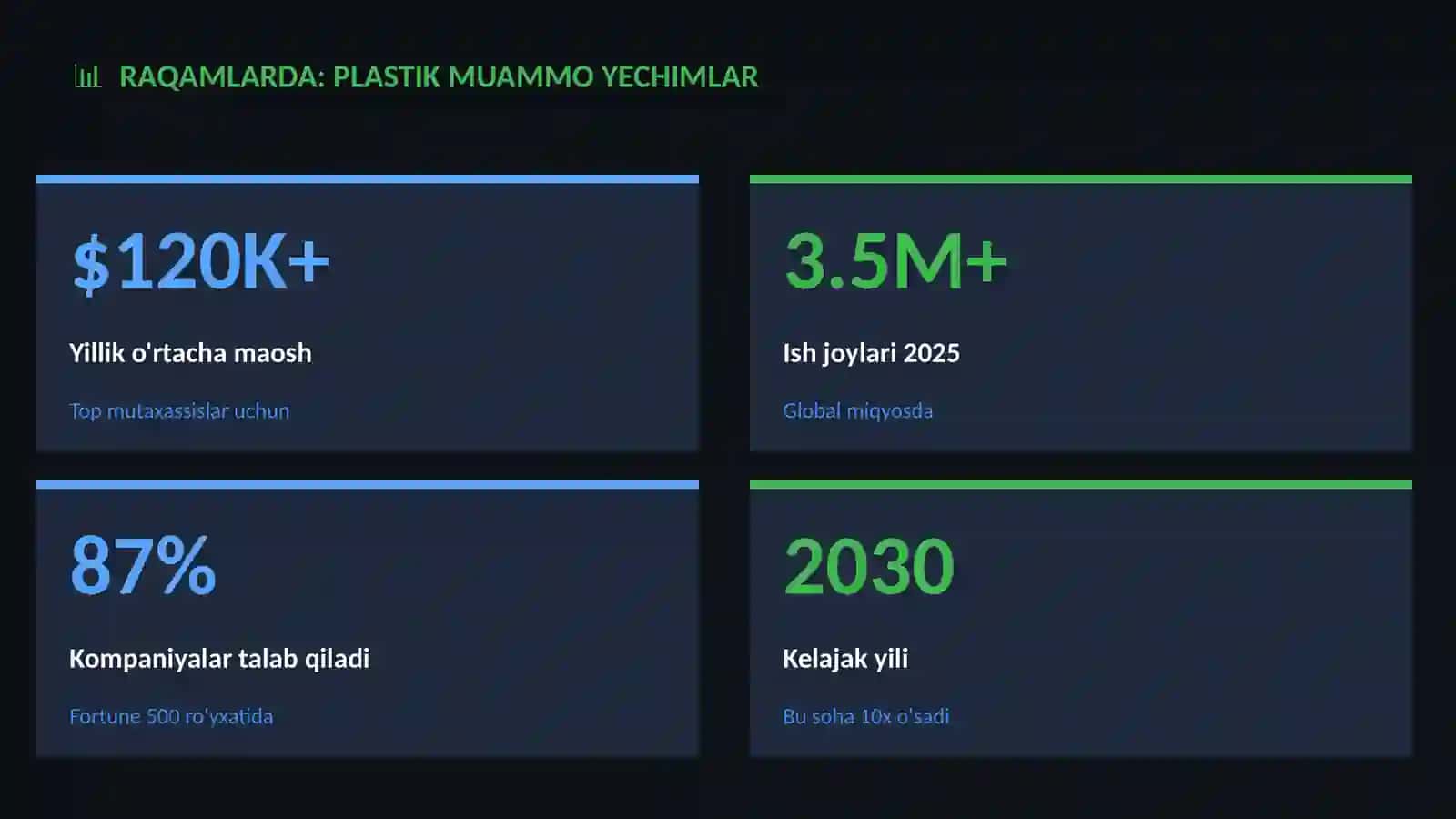 Plastik muammo yechimlar 3