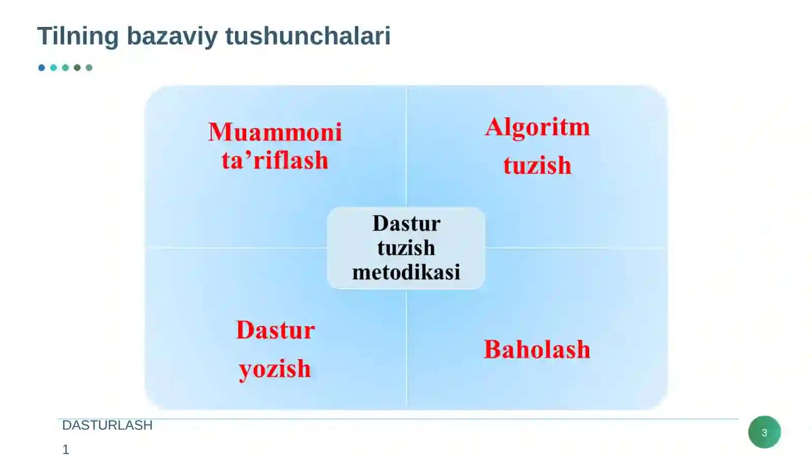 ALGORITMLASH VA DASTURLASHNING ASOSIY TUSHUNCHALARI. 3