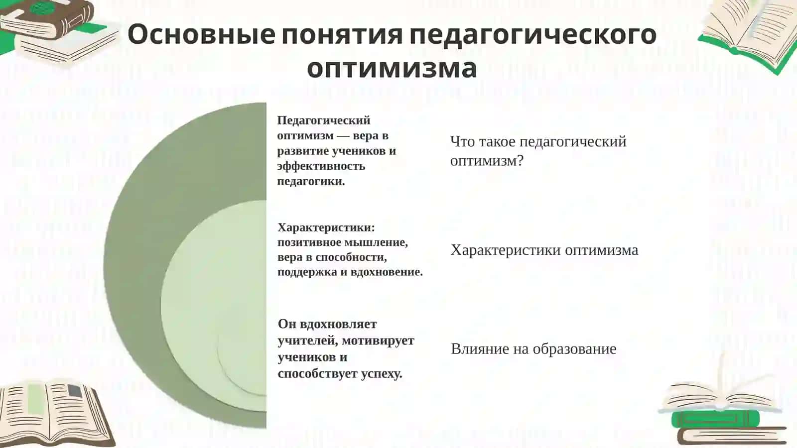 Педагогический оптимизм 3