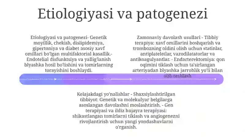 Arterial Qon Tomirlarini Surunkali Obliteratsiyasida Zamonaviy Davolash Usullari 3