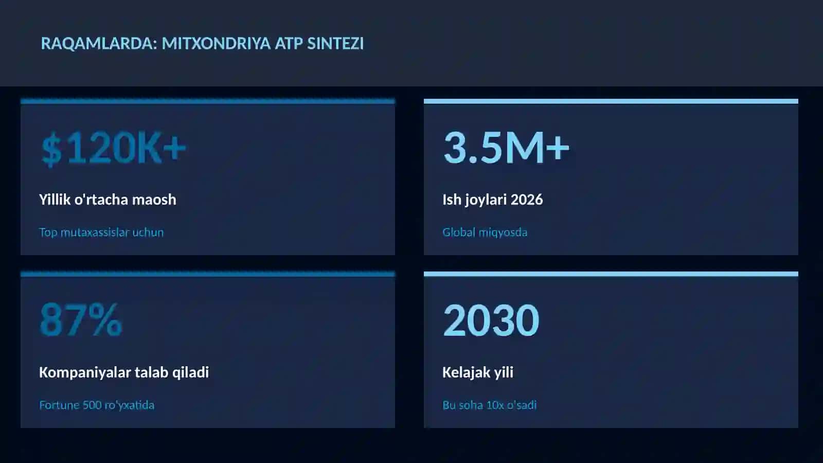 Mitxondriya ATP sintezi 3