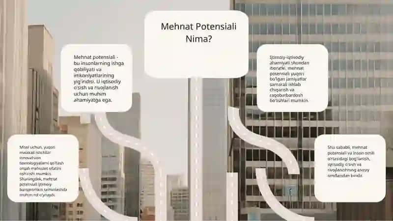 Mehnat Potensiali 3