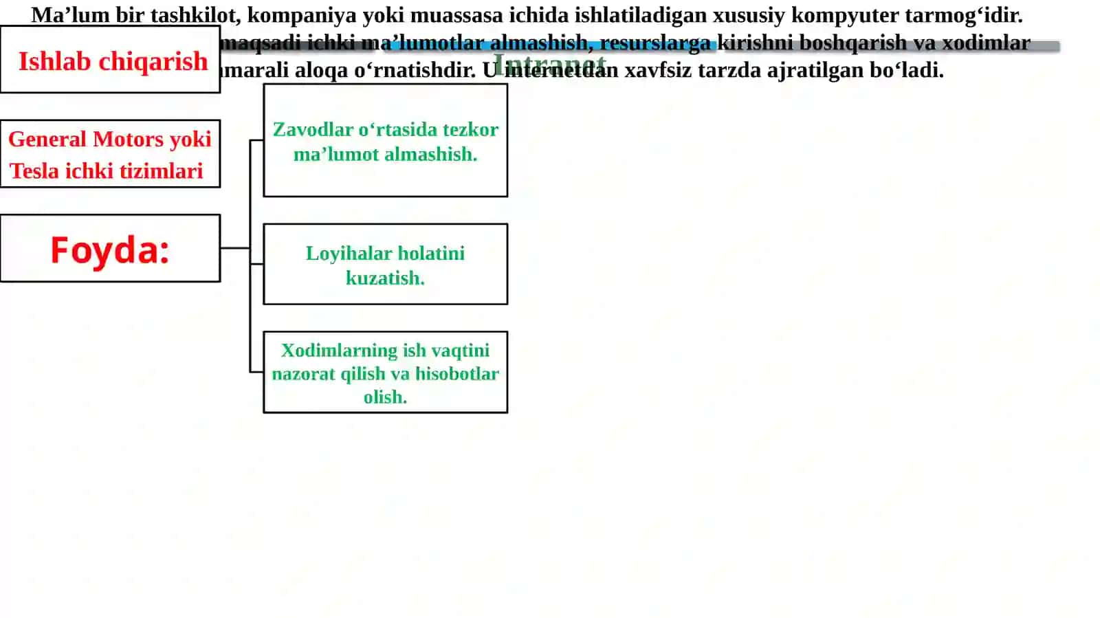 Intranet va ekstranet 3