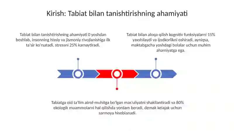 Tabiat bilan tanishtirishning ahamiyati 3