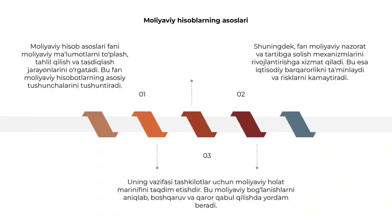 Moliyaviy hisob asoslari fanining predmeti va vazifalari 3