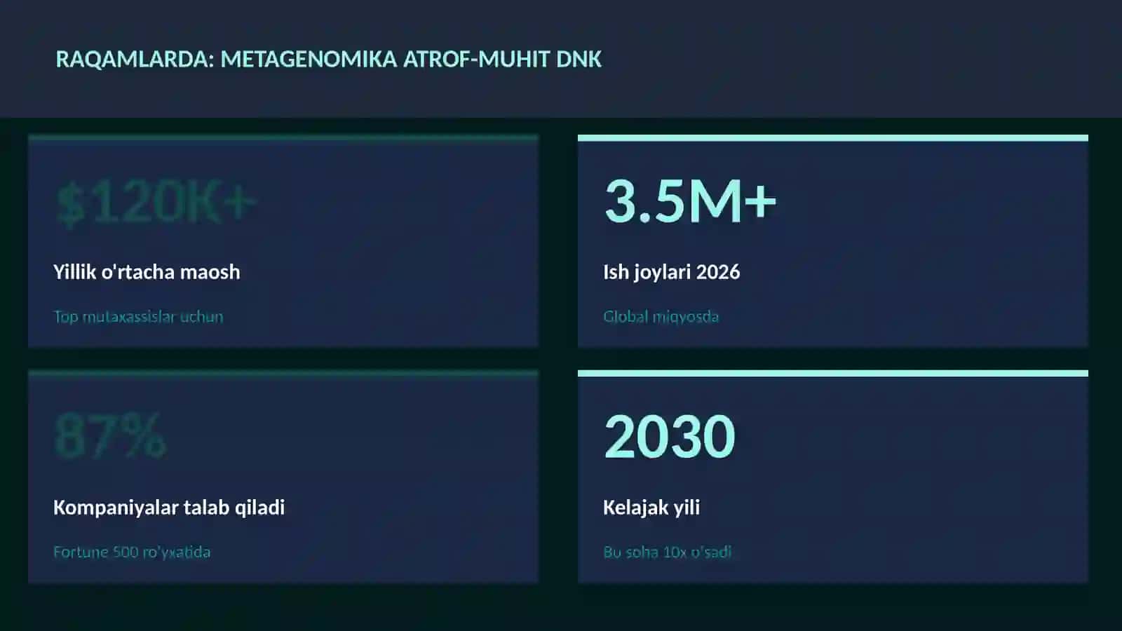 BIOTEXNOLOGIYA VA GENOMIKA 3