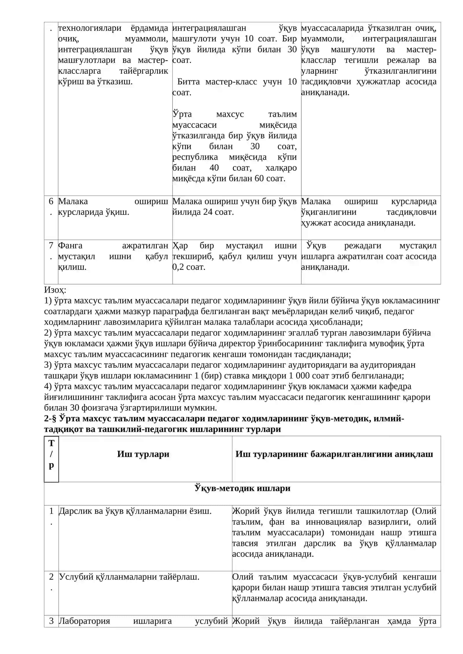 35-72 pedagog hodimlar vaqt meyorlari 3