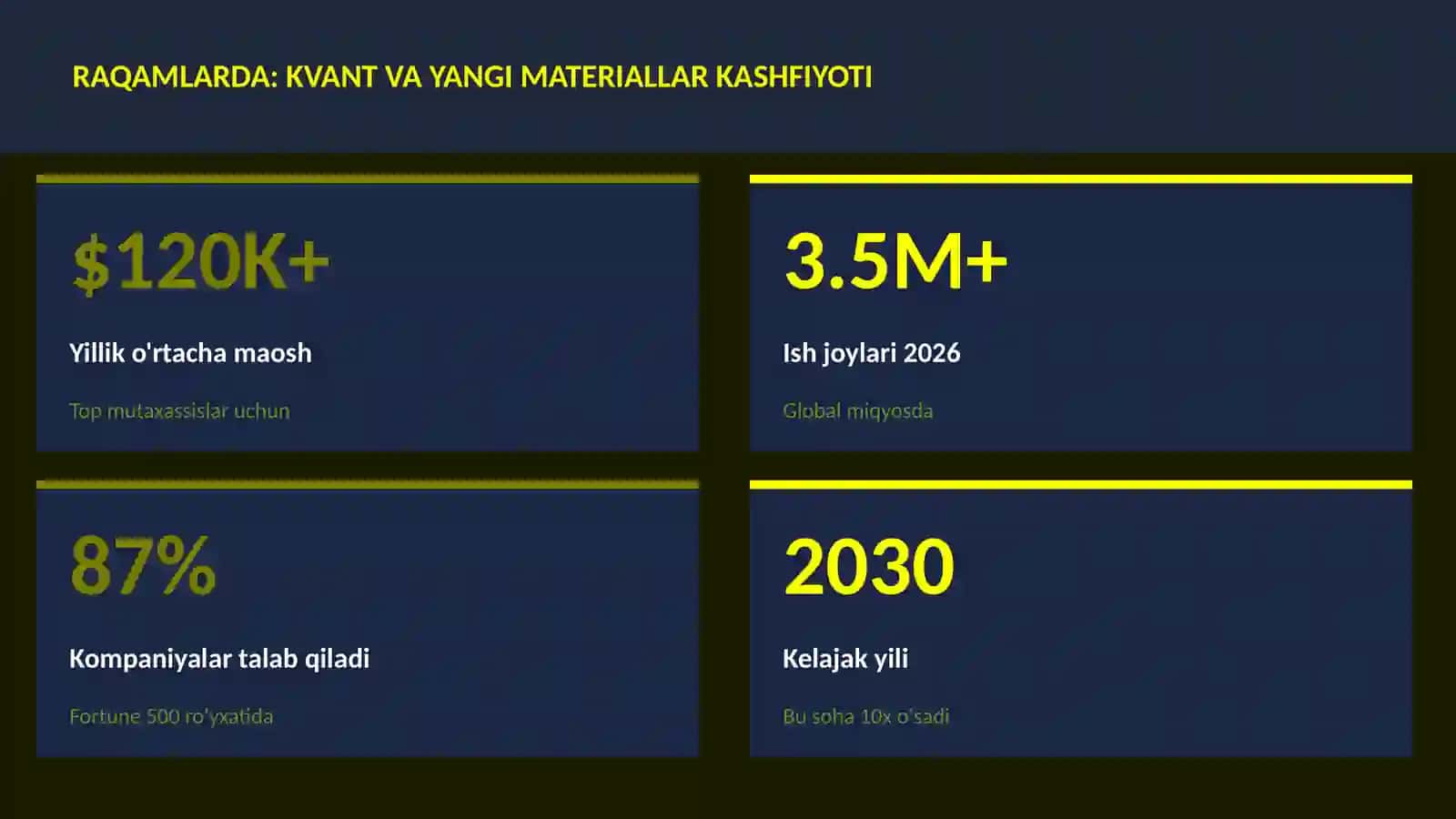 KVANT HISOBLASH 3