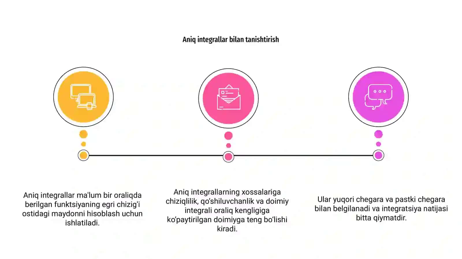 Aniq integral xossallari 3