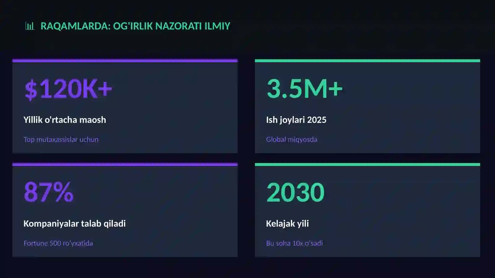 Og'irlik nazorati ilmiy 3