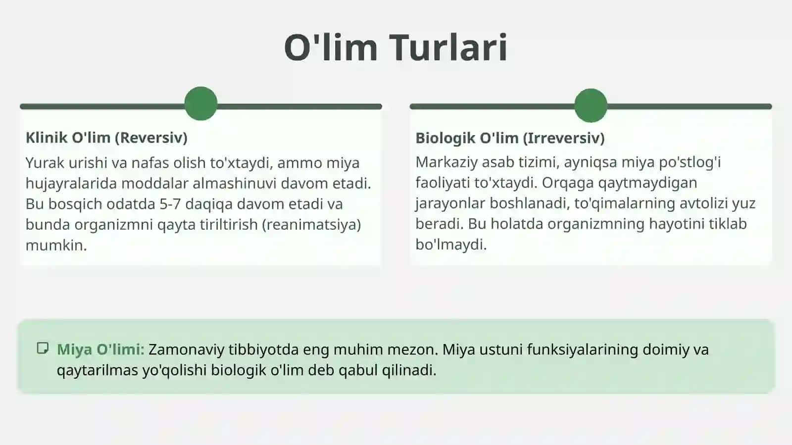 O’lim vaqtini aniqlash 3