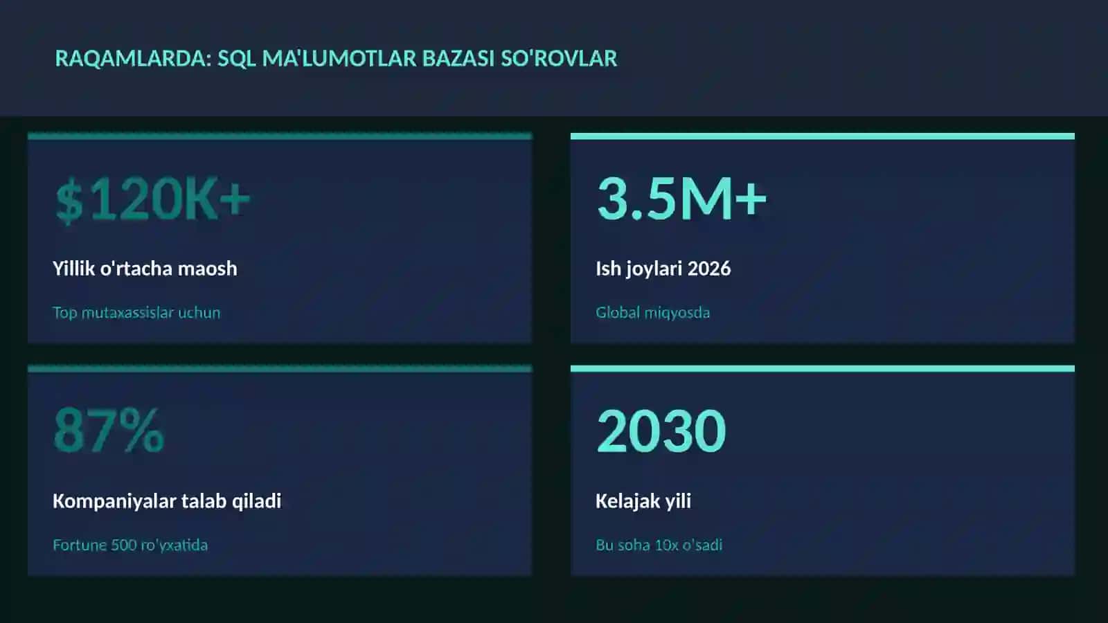 SQL ma'lumotlar bazasi so'rovlar 3