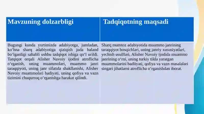 Alisher Navoiy muammolari poetikasi 3