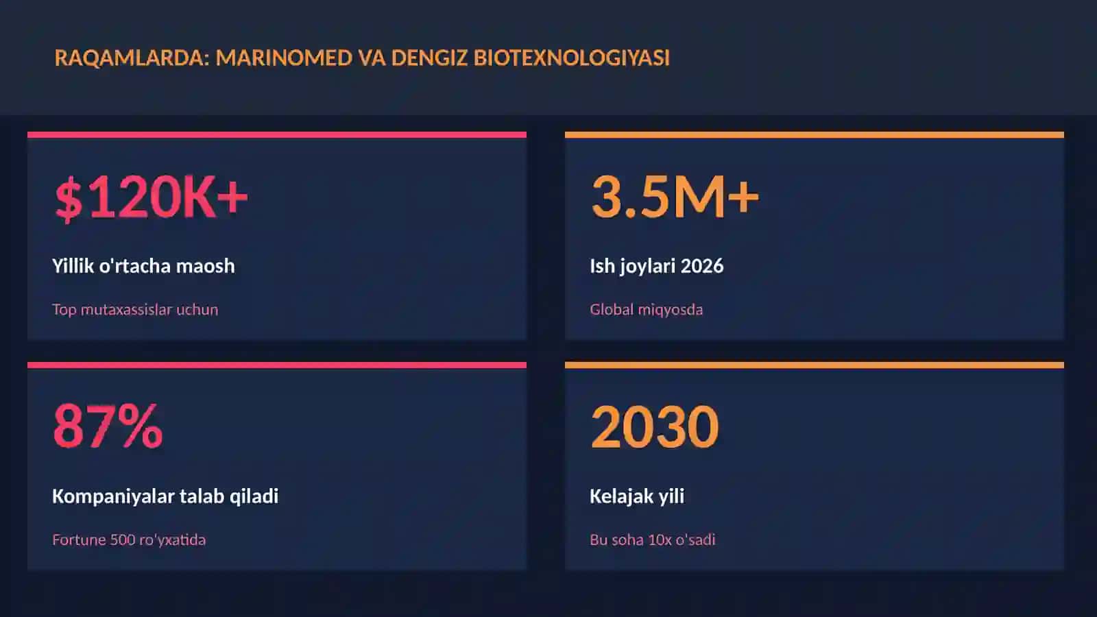 BIOTEXNOLOGIYA VA GENOMIKA 3