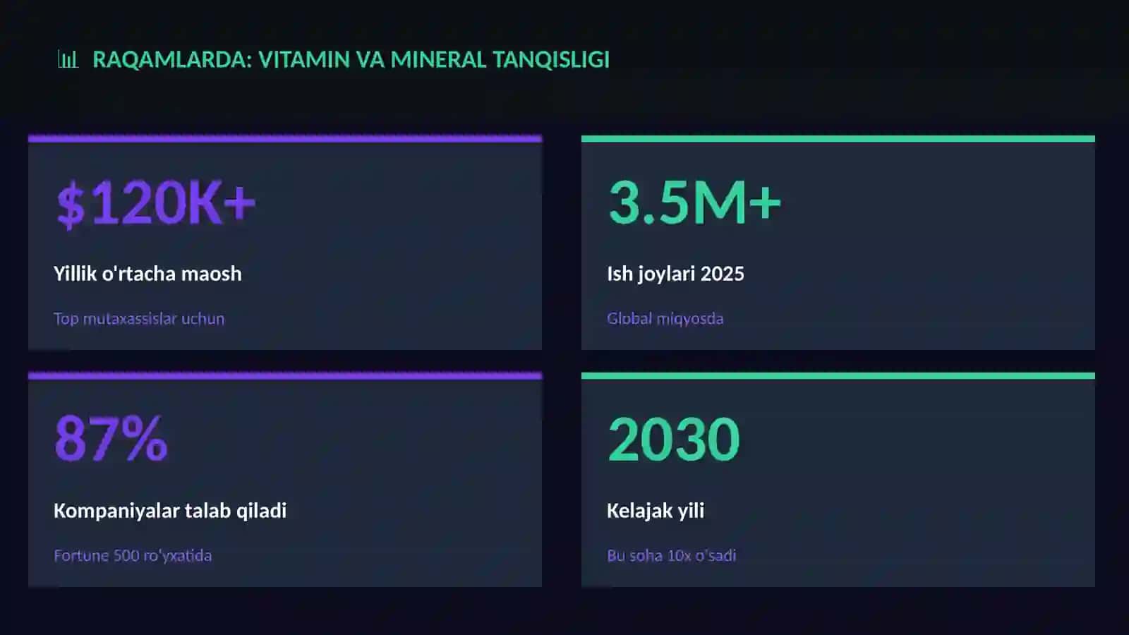 Vitamin va mineral tanqisligi 3