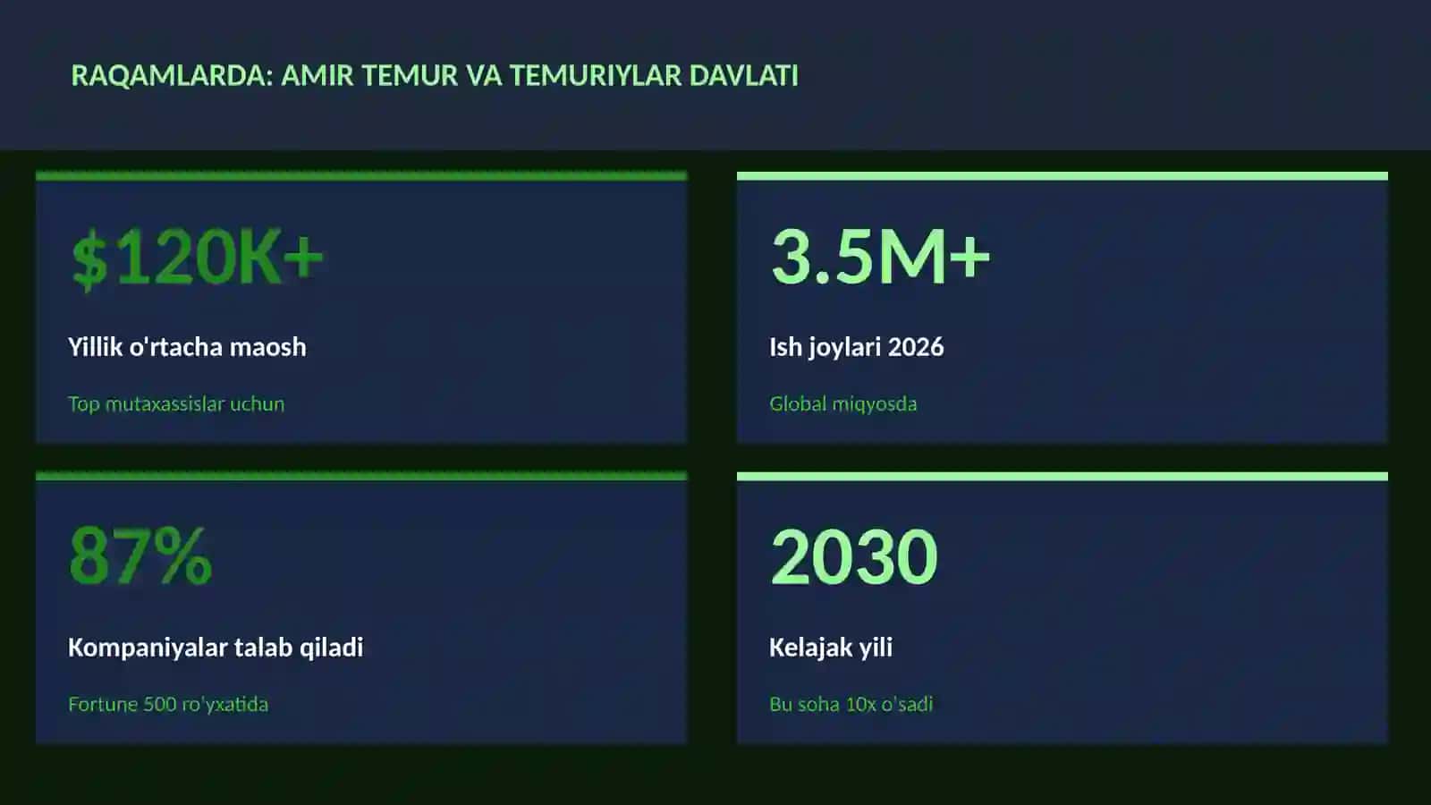 Amir Temur va Temuriylar davlati 3