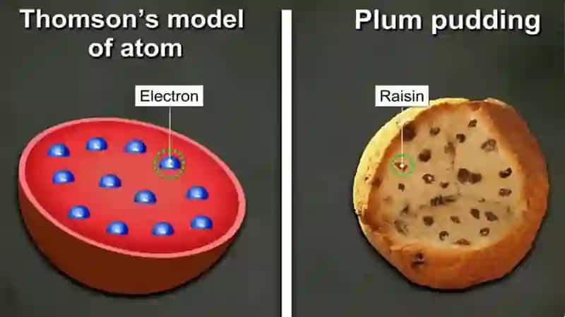 Atomning Tomson modeli 3