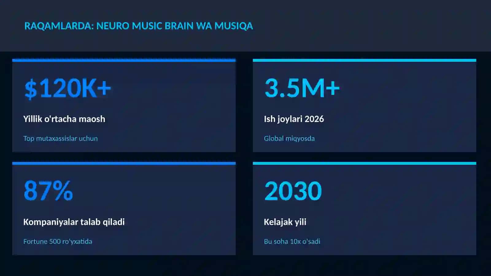 Neuro music brain wa musiqa 3
