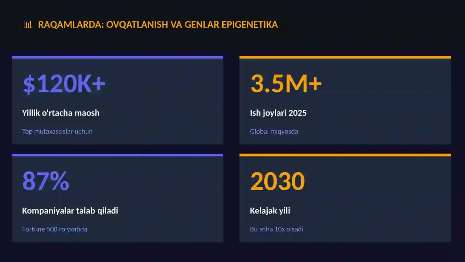 Ovqatlanish va genlar epigenetika 3