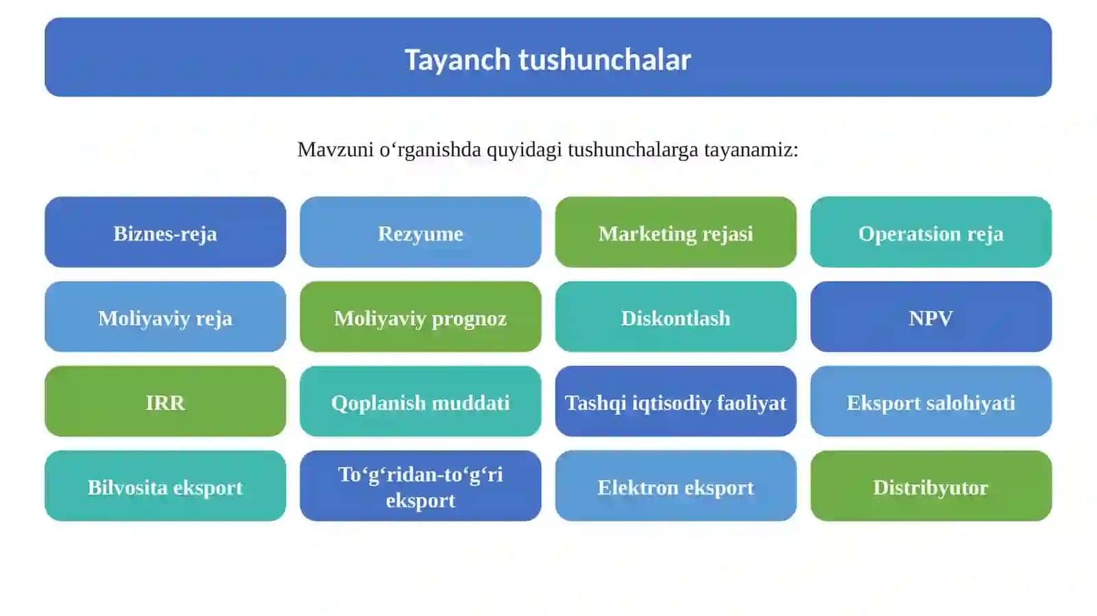 13-Mavzu. Biznes-reja tuzish va mahsulotni tashqi bozorga olib chiqish 3