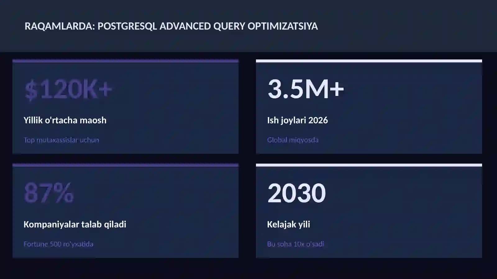 PostgreSQL advanced query optimizatsiya 3
