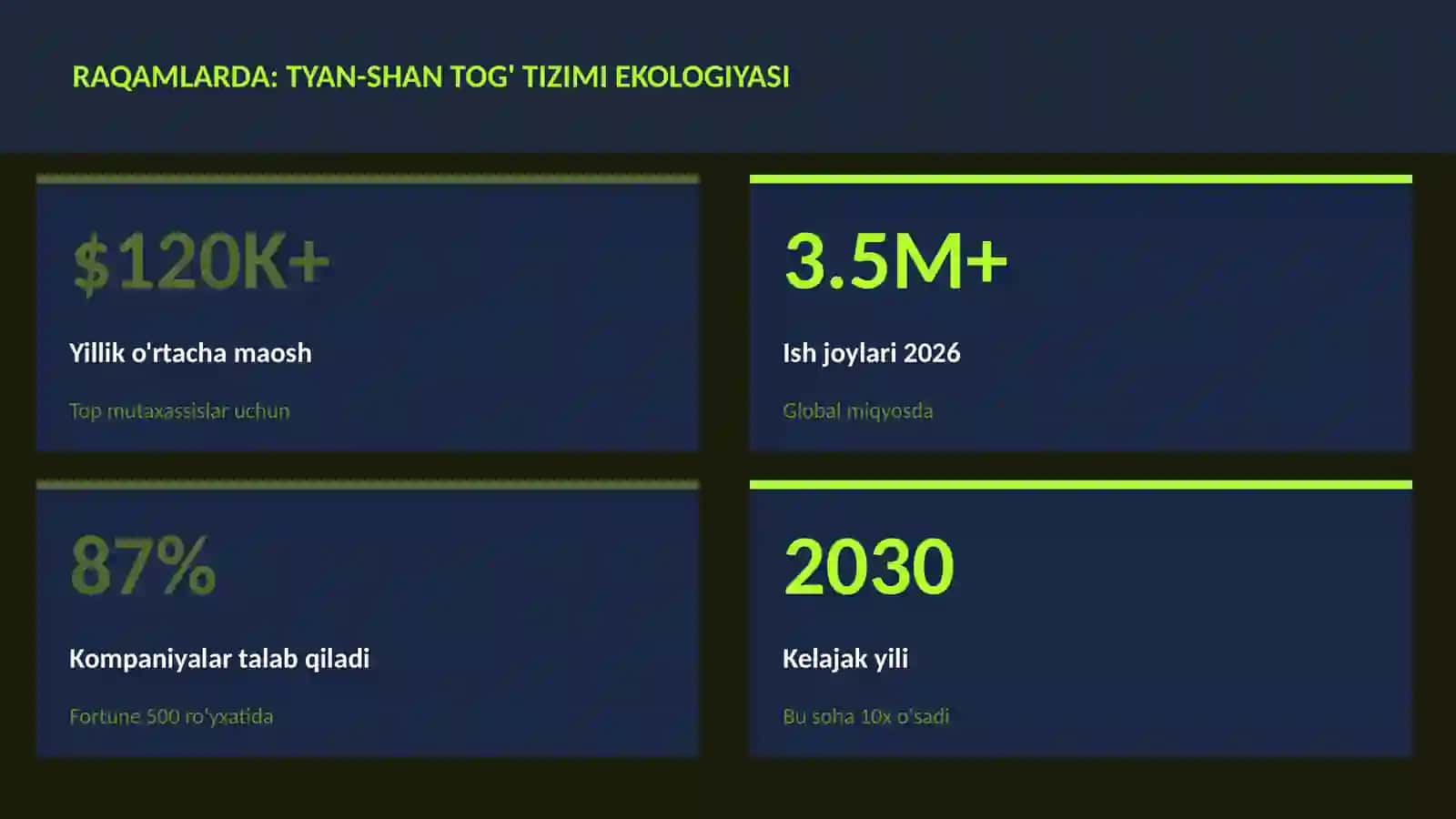 Tyan-Shan tog' tizimi ekologiyasi 3
