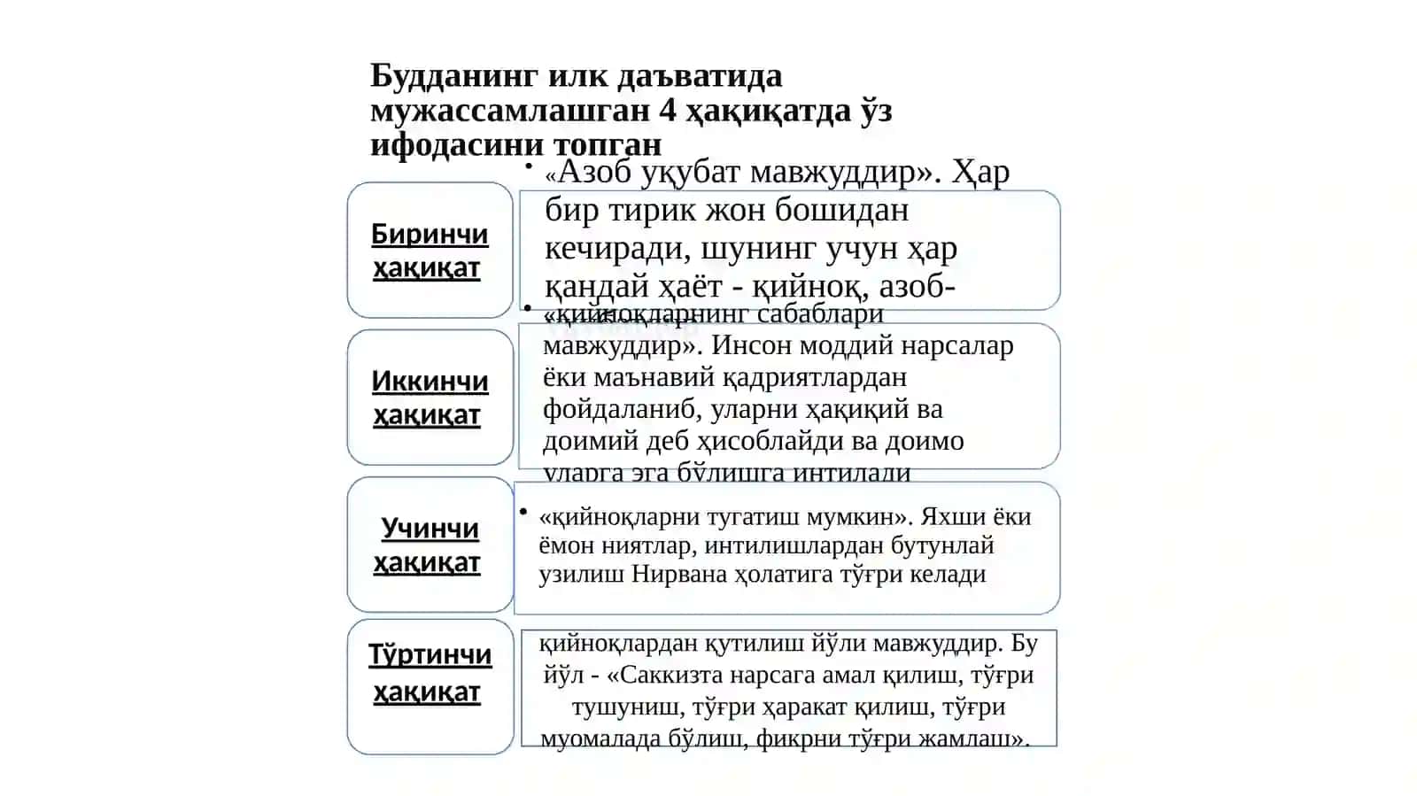 Буддавийлик дини 3