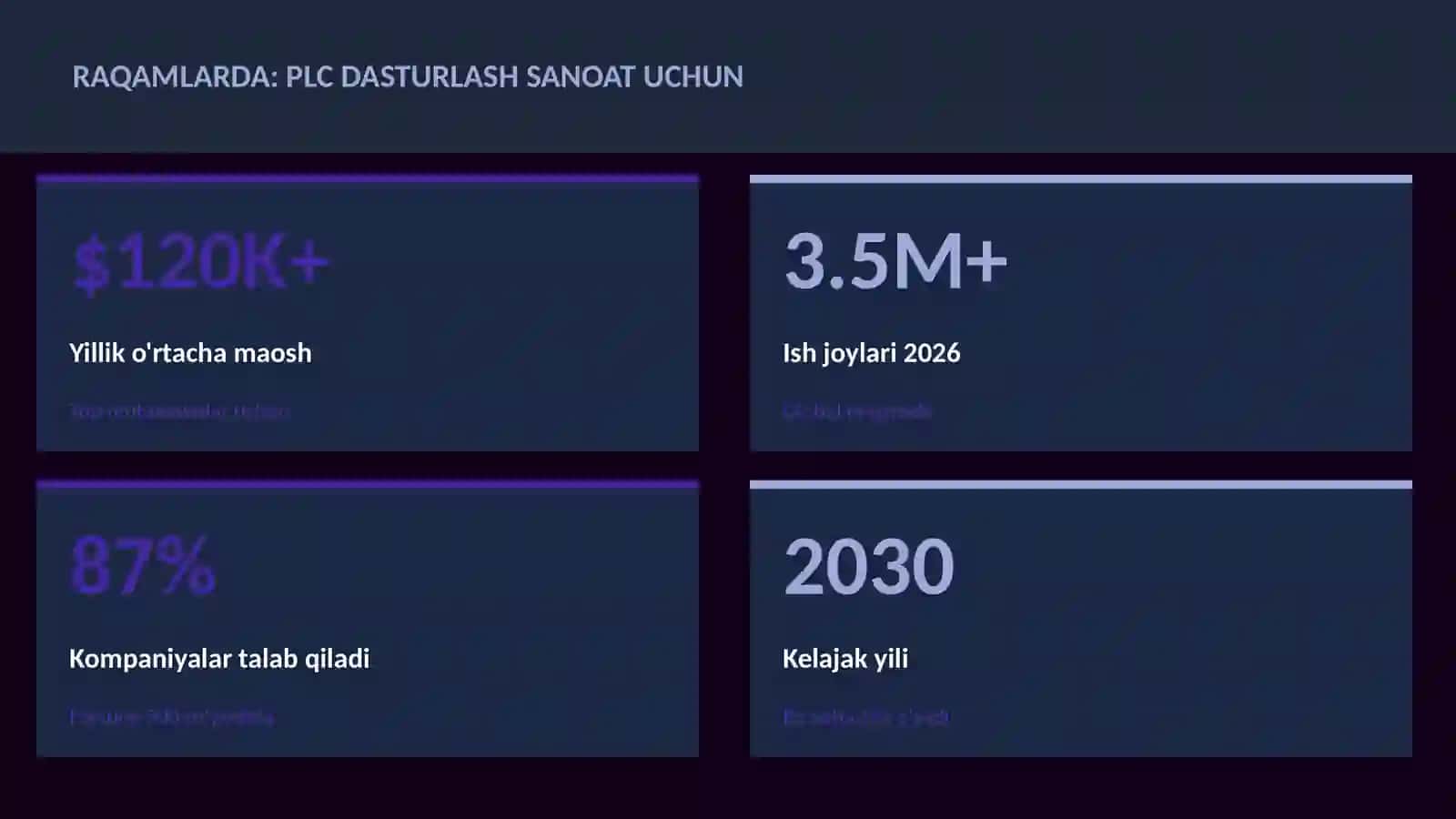 PLC dasturlash sanoat uchun 3