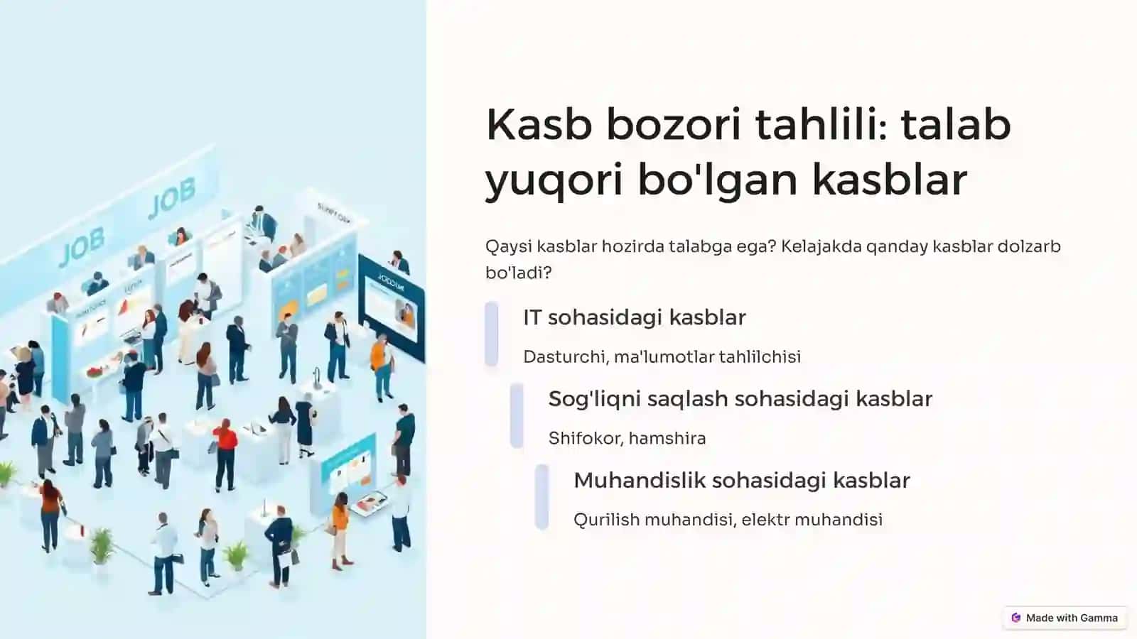 Kasb tanlashda yanglishmaslik: muvaffaqiyatli kelajak uchun yo'l xaritasi 3