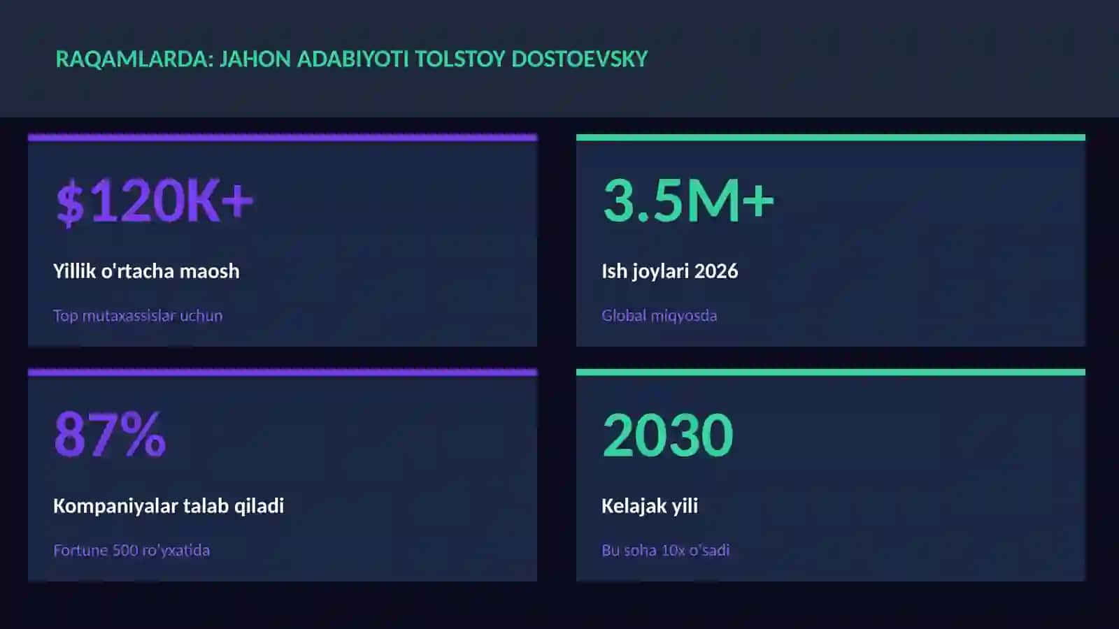 Jahon adabiyoti Tolstoy Dostoevsky 3