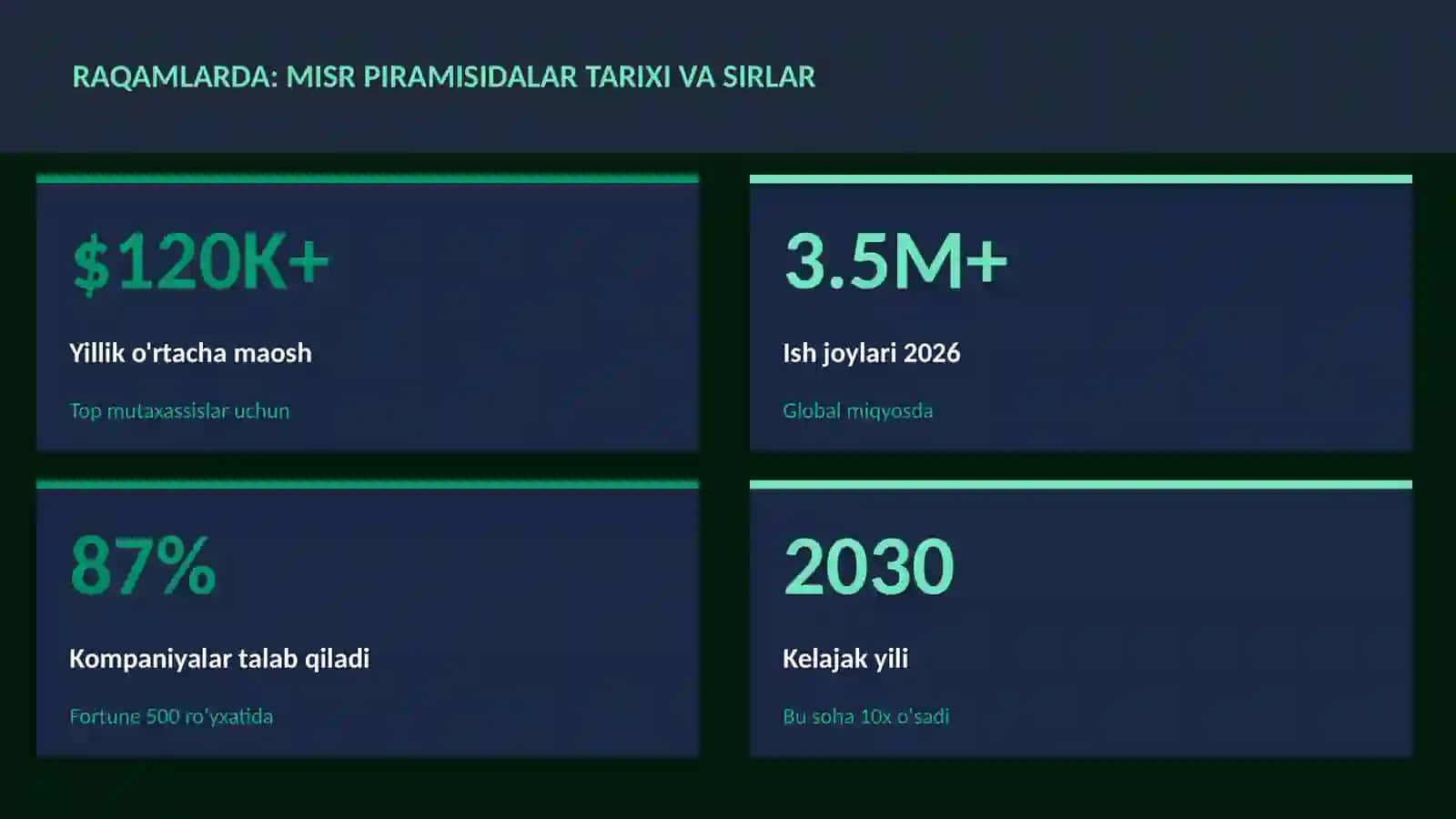 Misr piramisidalar tarixi va sirlar 3