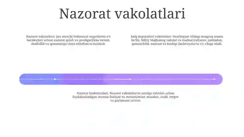 Xalq Deputatlati Vakolatlari 3