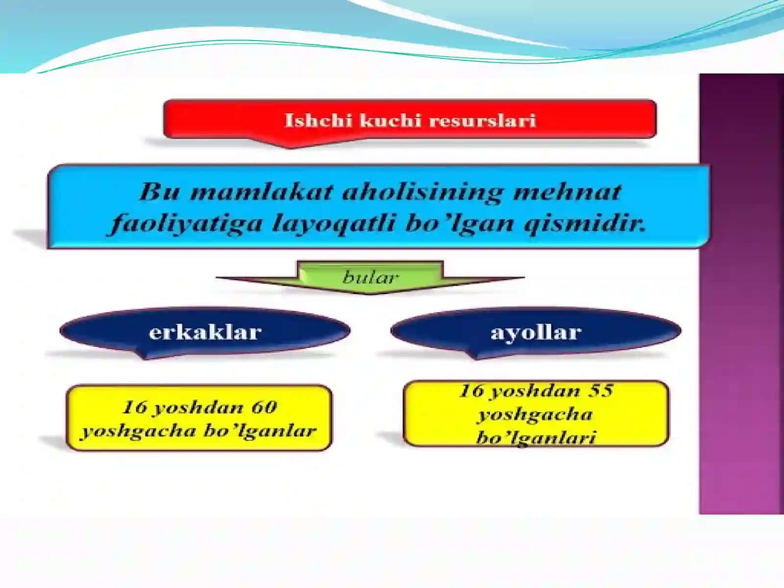 Korxonadakadrlarsalohiyati 3