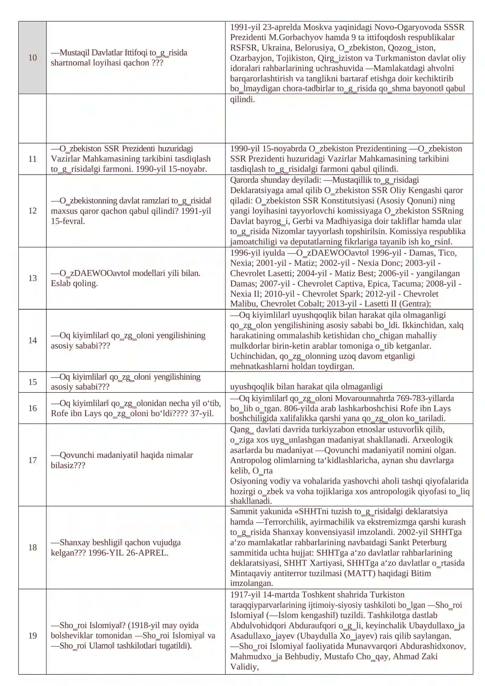 Tarix: 800 ta savol va javob test (Attestatsiya-YANGI NASHR) 3