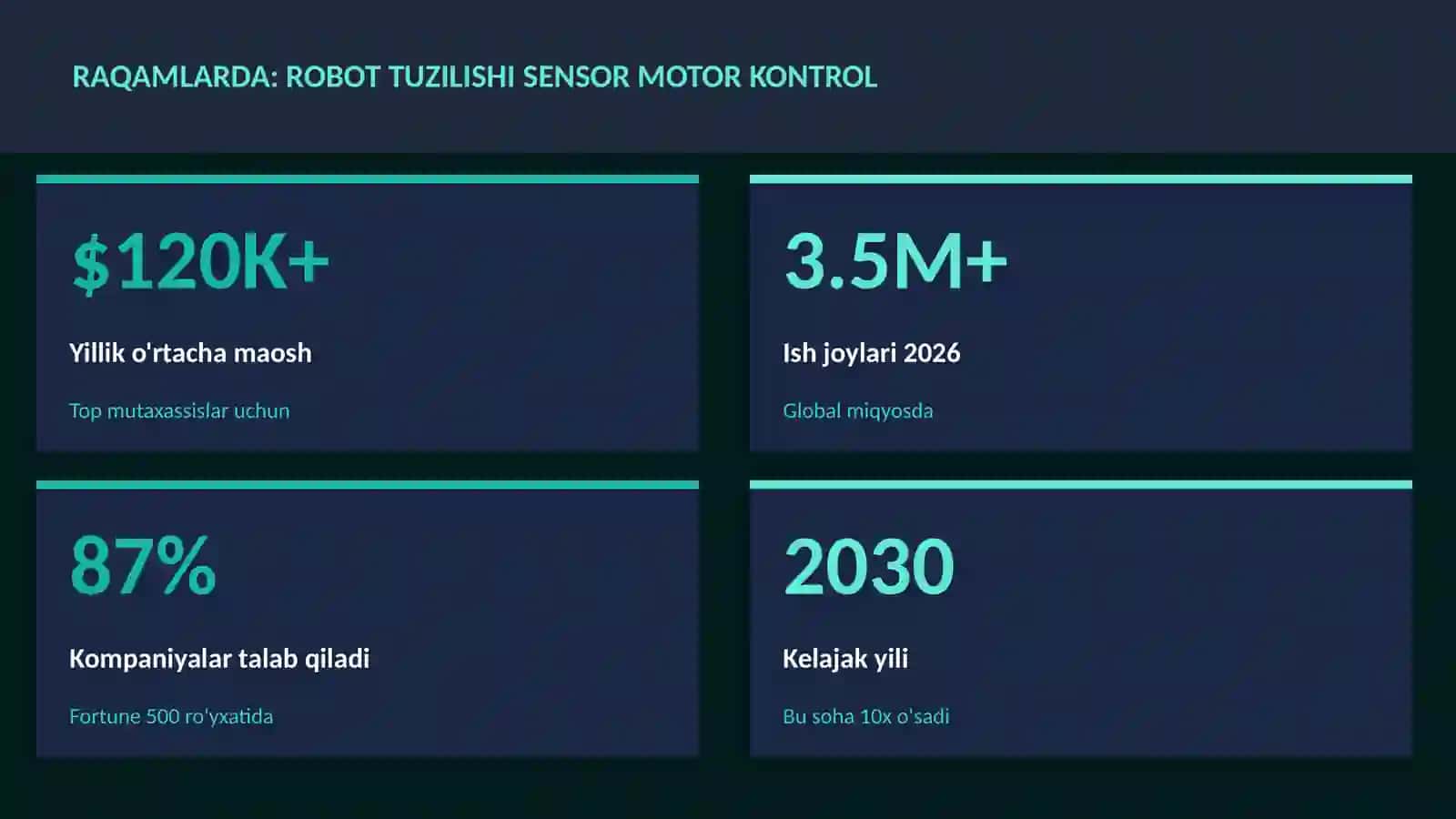 ROBOTOTEXNIKA VA AVTOMATLASHTI 3