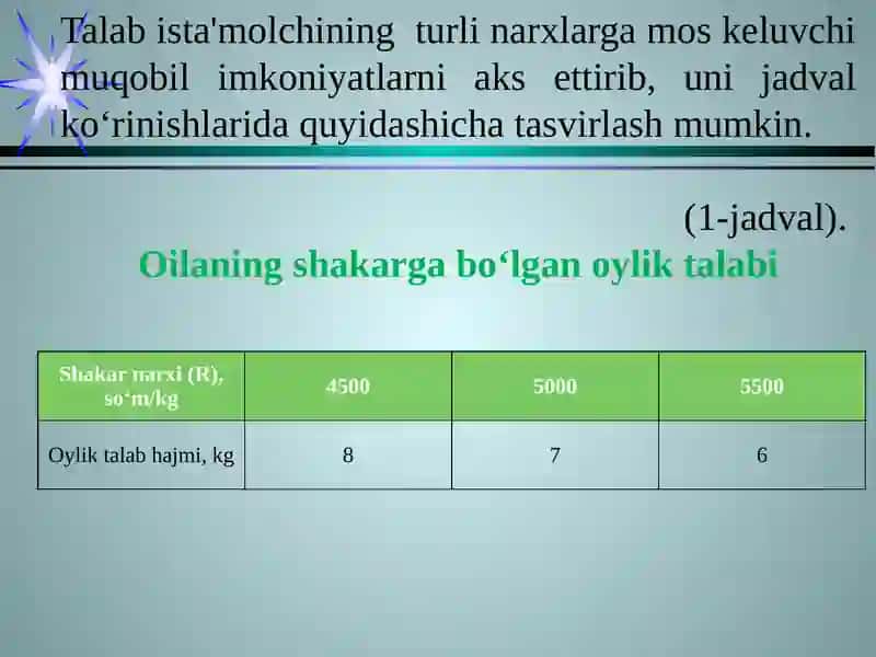 TALAB VATAKLIF. BOZOR MUVOZANATI 3